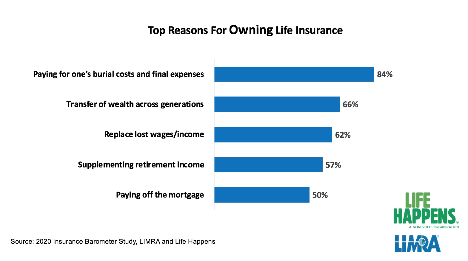 why-life-chart-barometer-2020