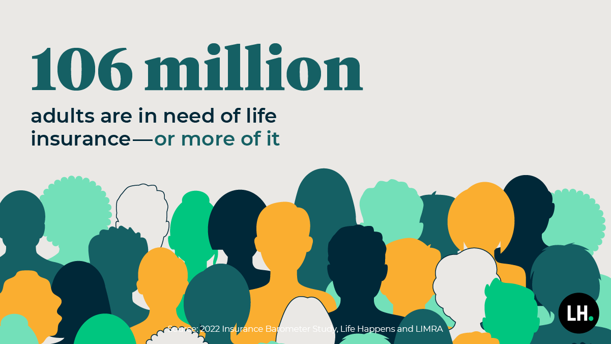 graphic_Barometer_consumer_106_million_need_2022_1200x675_branded 106 million adults are in need of life insurance--or more of it