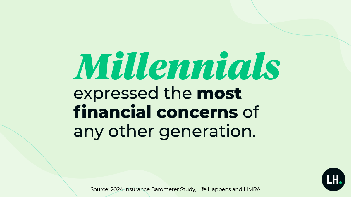 graphic_Barometer_millennials_concern_2024_1200x675_branded Millennials expressed the most financial concerns of any generation.