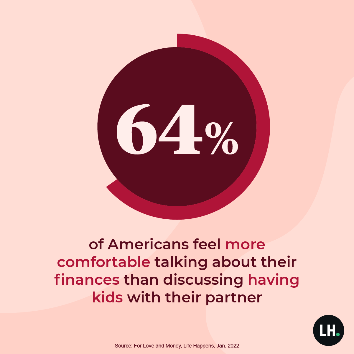 graphic_IYL_2022_survey_4_1200x1200_2022 • 58% of Americans said COVID-19 has drastically changed which milestones they’d like to accomplish in life.