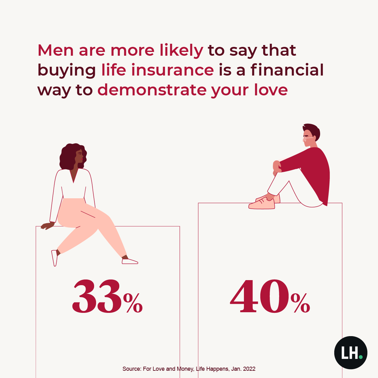 graphic_IYL_2022_survey_5_1200x1200_2022 • 3/4 of Americans said it’s important for them to get their finances in order this year.