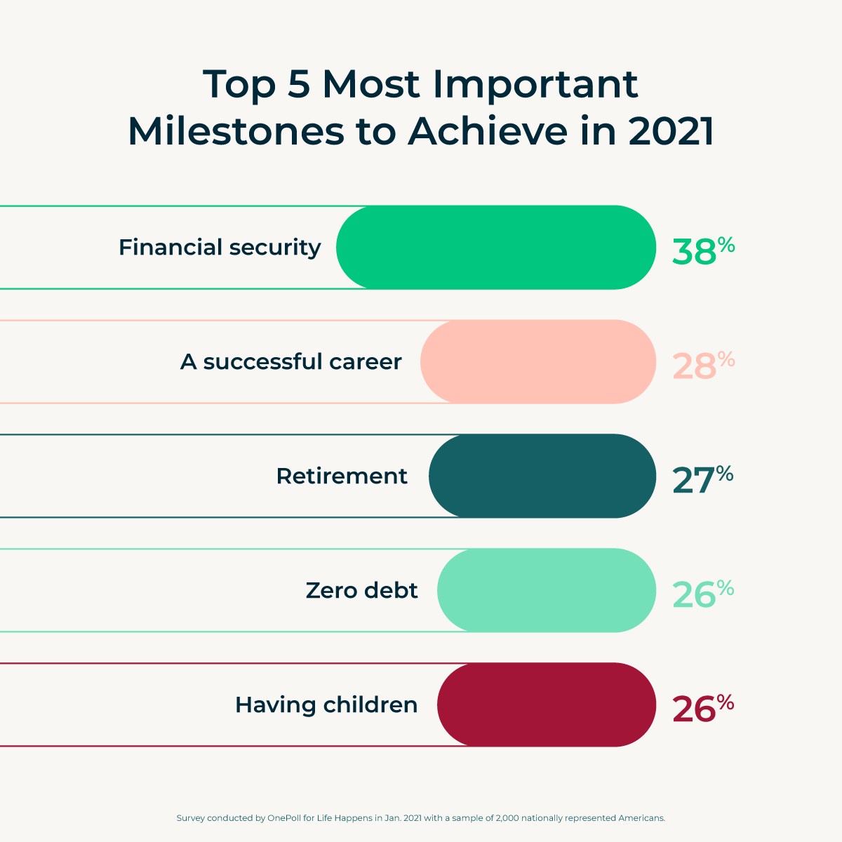 graphic_stat_IYL_2021_top5_1200x1200_unbranded Top 5 Most Important Milestones to Achieve in2021