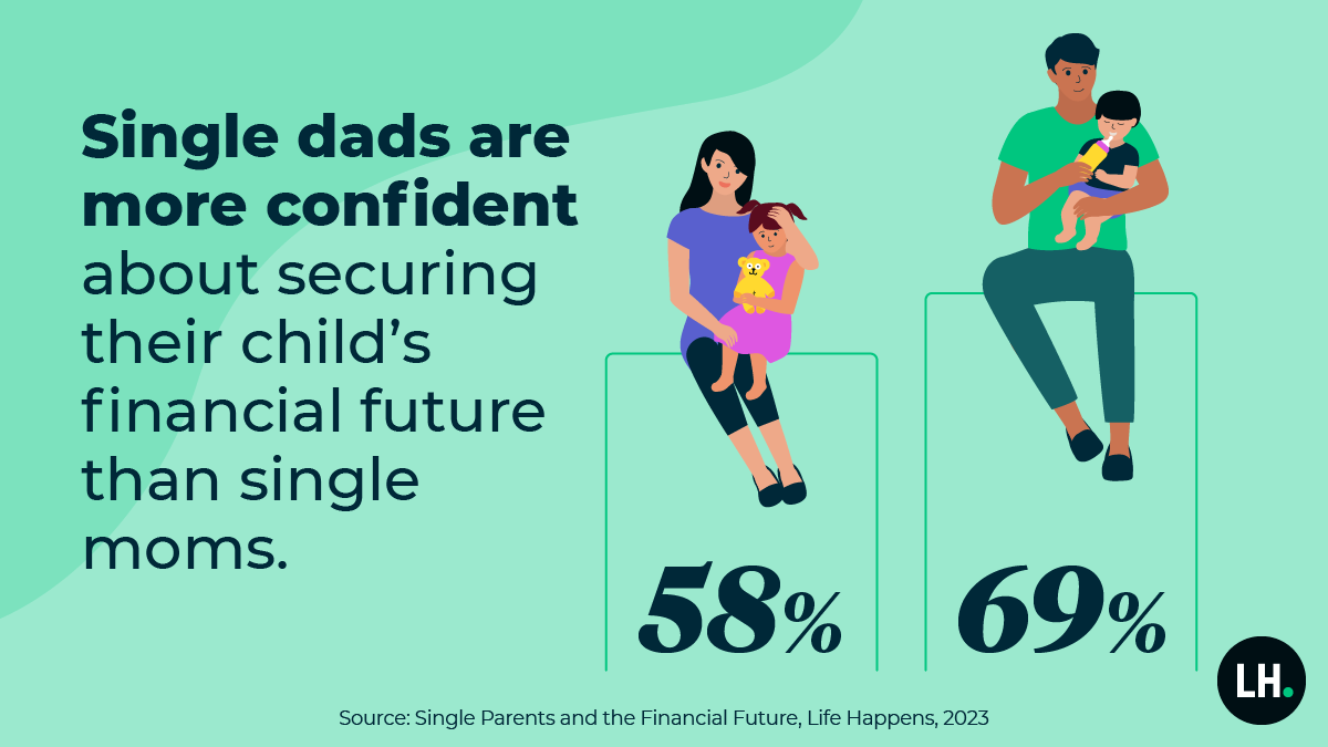 graphic_SWNS_dads_moms_69_58_2023_1200x675_branded
